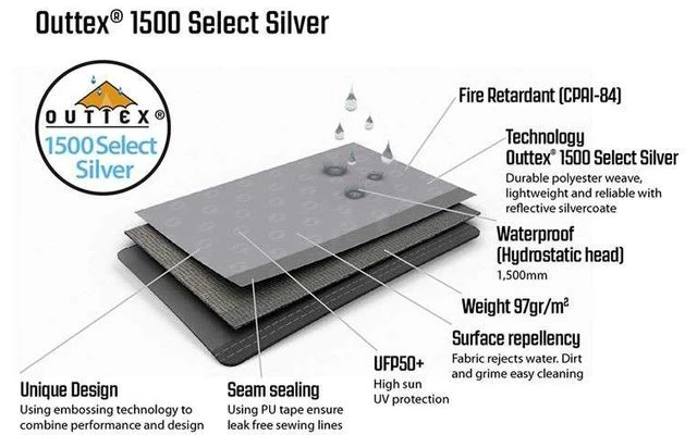 Outwell Event Lounge XL Seitenwand 2 Stück – Bild 4