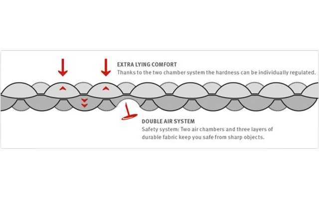 Wechsel Isomatte Coreo Mat Travel Line Lime – Bild 3